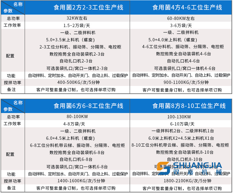 ly官网-乐鱼(中国)
生产线配置.png